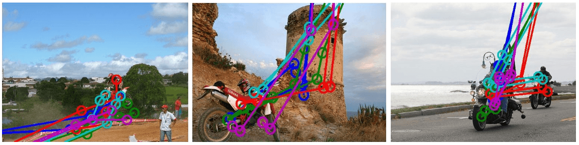 Eye tracking fixations