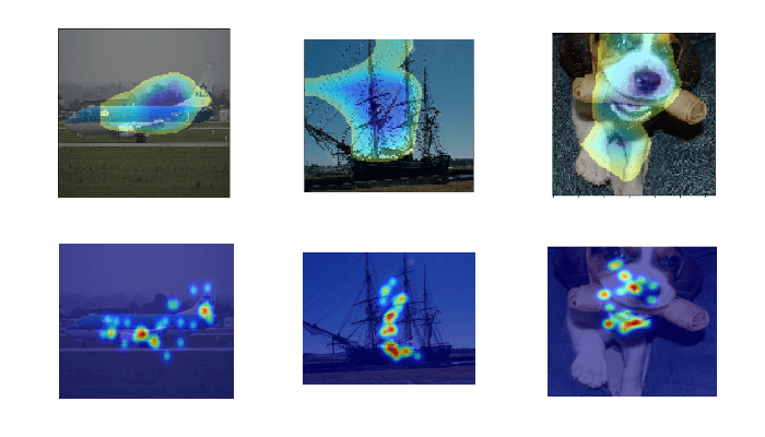 Visual Attention applied to Object Recognition