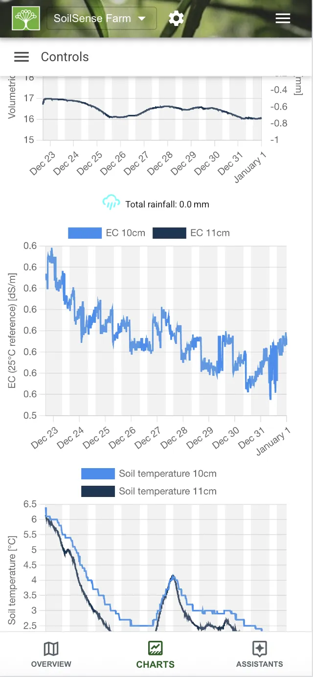 SoilSense dashboard screen