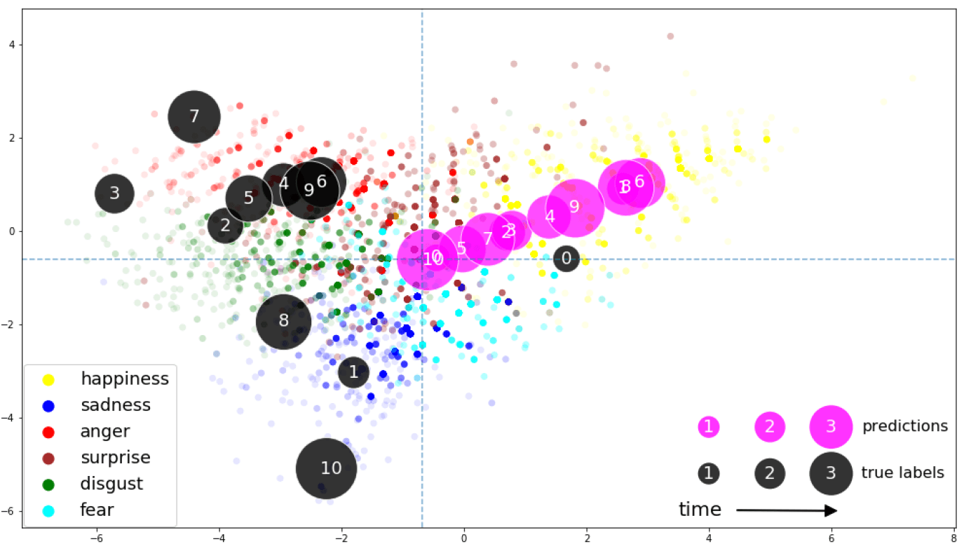 Visualization example